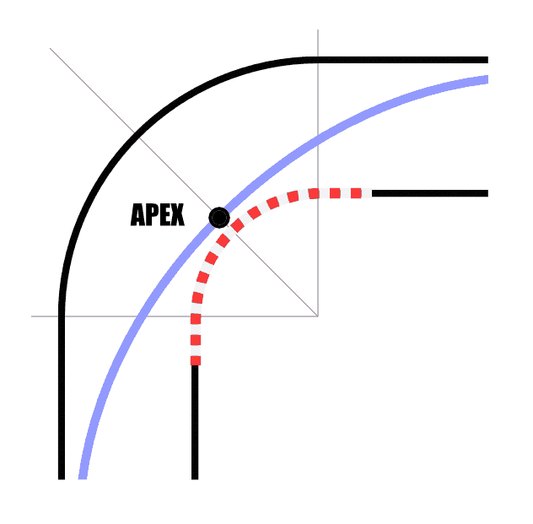 What the heck is an apex???